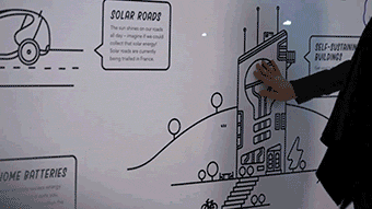 展廳墻面投影互動(dòng)設(shè)備-教育基地地面互動(dòng)投影軟件-一筆一畫科技